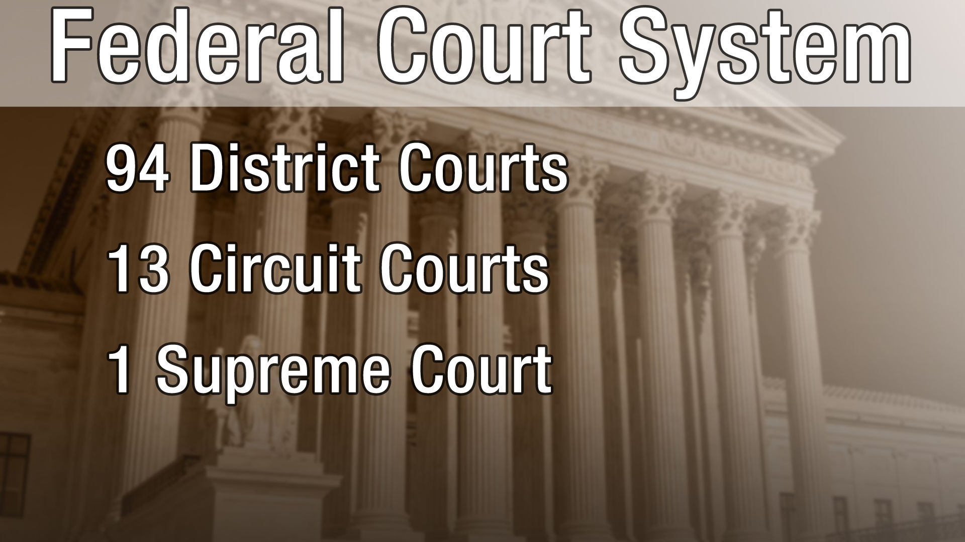Federal Court System